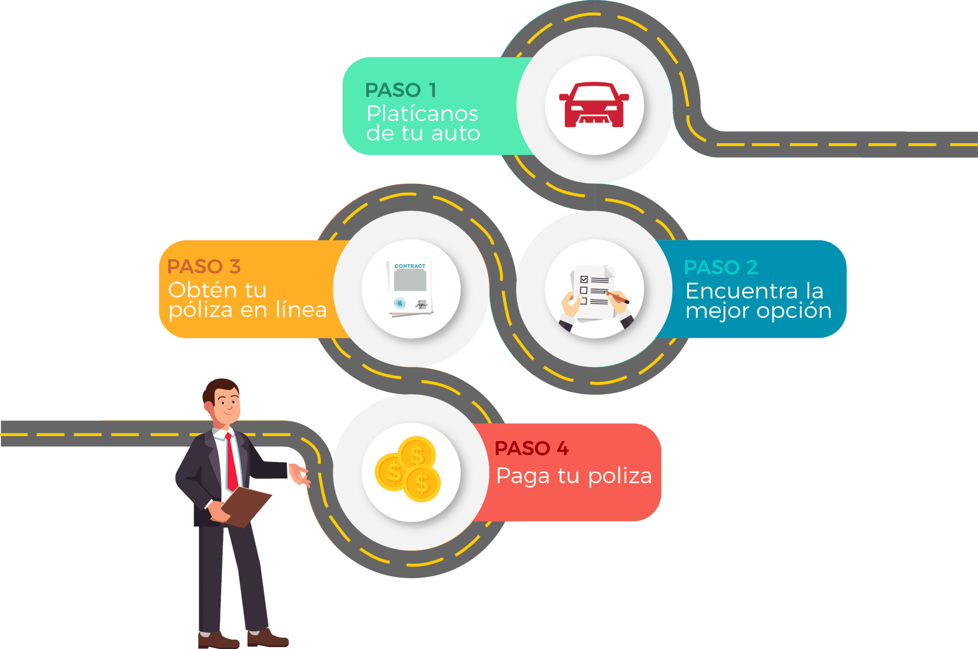 Seguro De Auto Barato Freeway